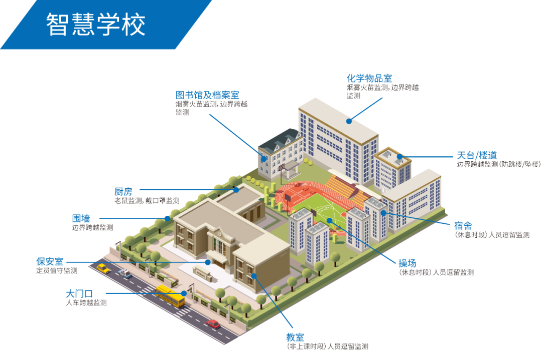 学校安全 常抓不懈 | 平安校园建设，正规博彩平台推荐科技申请出战！