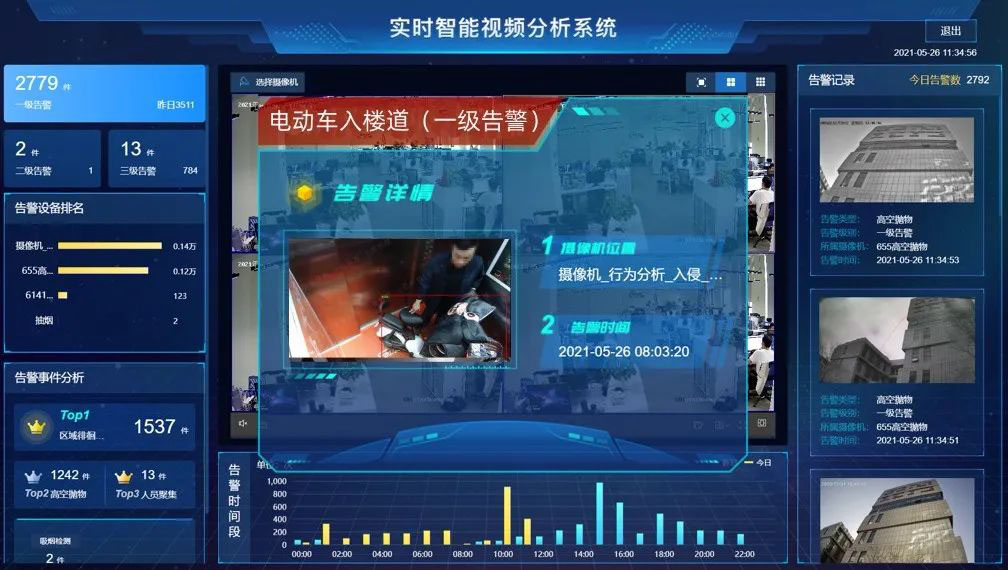 8月1日起，消防新规正式实施 | 正规博彩平台推荐开启高层建筑智能消防新篇章