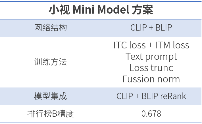 首届CVPR 2023大模型挑战赛  正规博彩平台推荐科技位列“前三”，把脉智能交通难题8.png